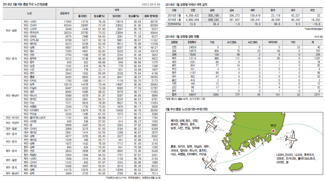 뉴스 사진